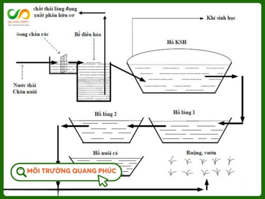Lợi ích màng HDPE hầm biogas