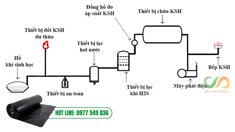 Thi công hầm biogas